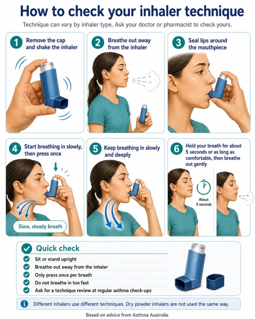 Check asthma inhaler technique