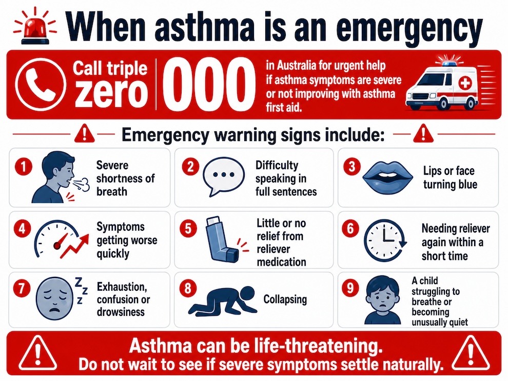 When asthma is an emergency