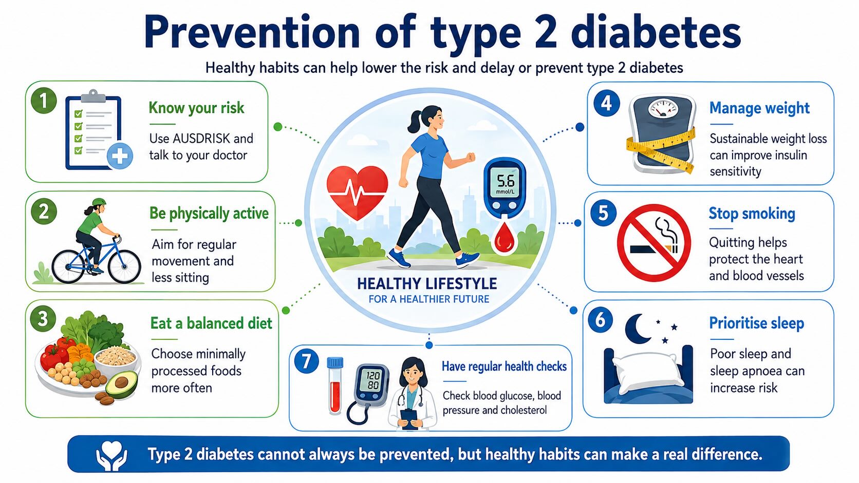 Type 2 diabetes prevention